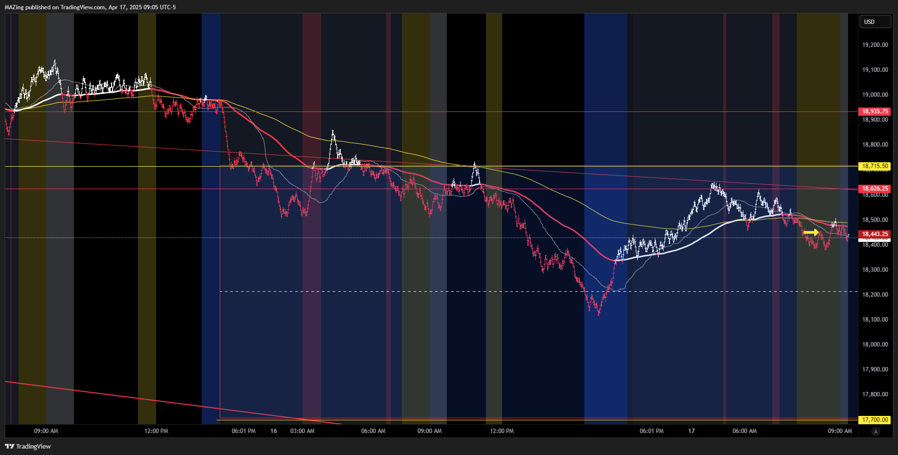 CME_MINI:NQ1! Chart Image by MAZing
