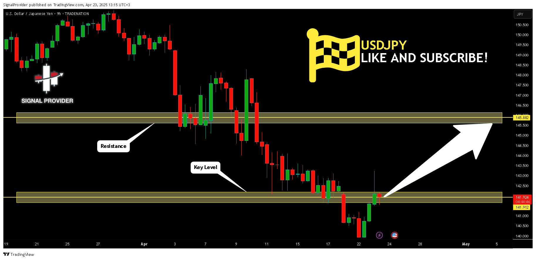 TRADENATION:USDJPY Chart Image by SignalProvider