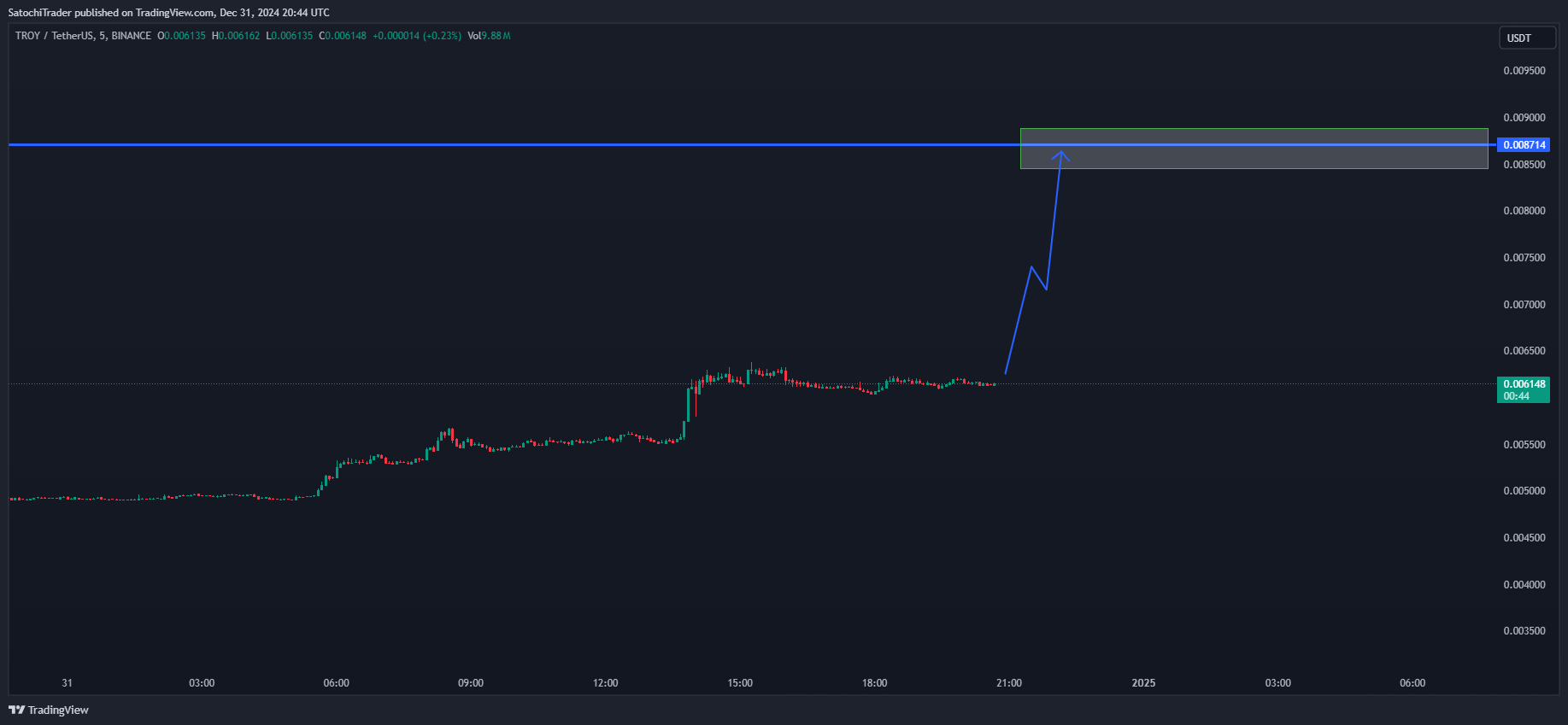 BINANCE:TROYUSDT Chart Image by SatochiTrader