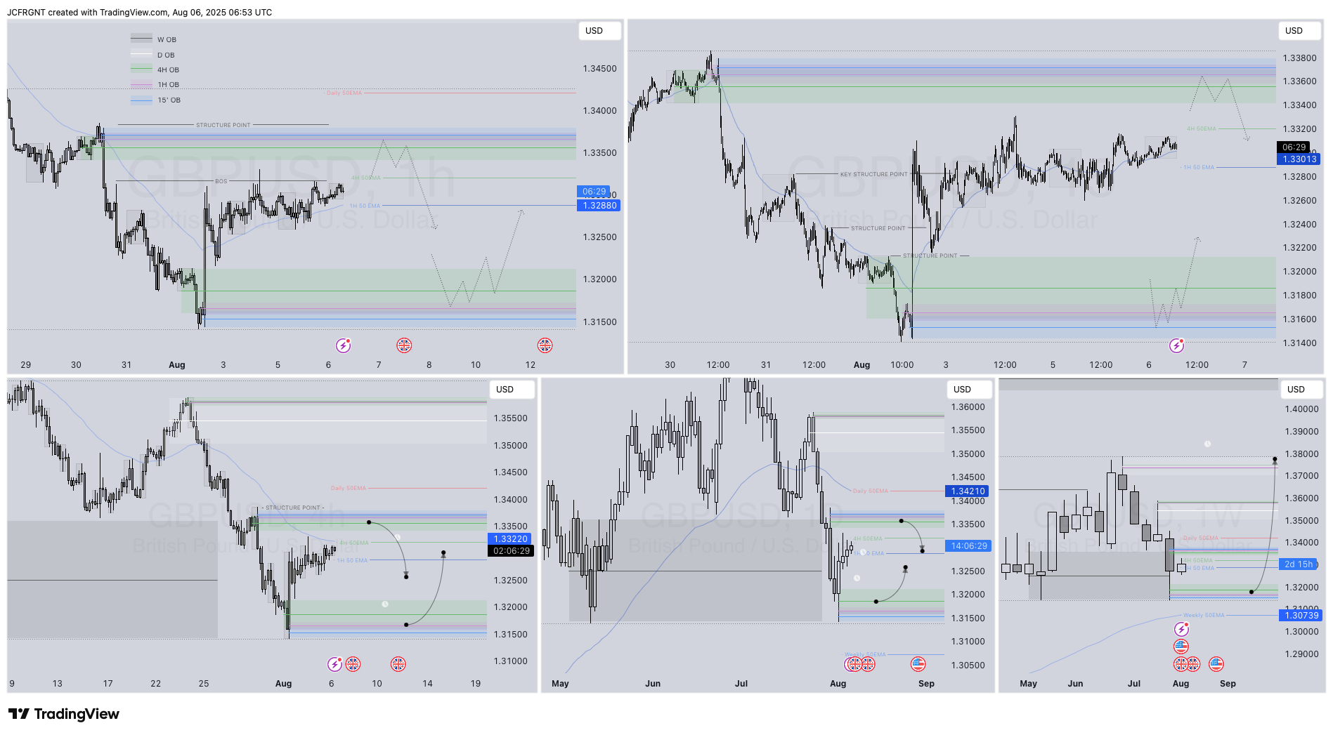 FX:GBPUSD Chart Image by JCFRGNT