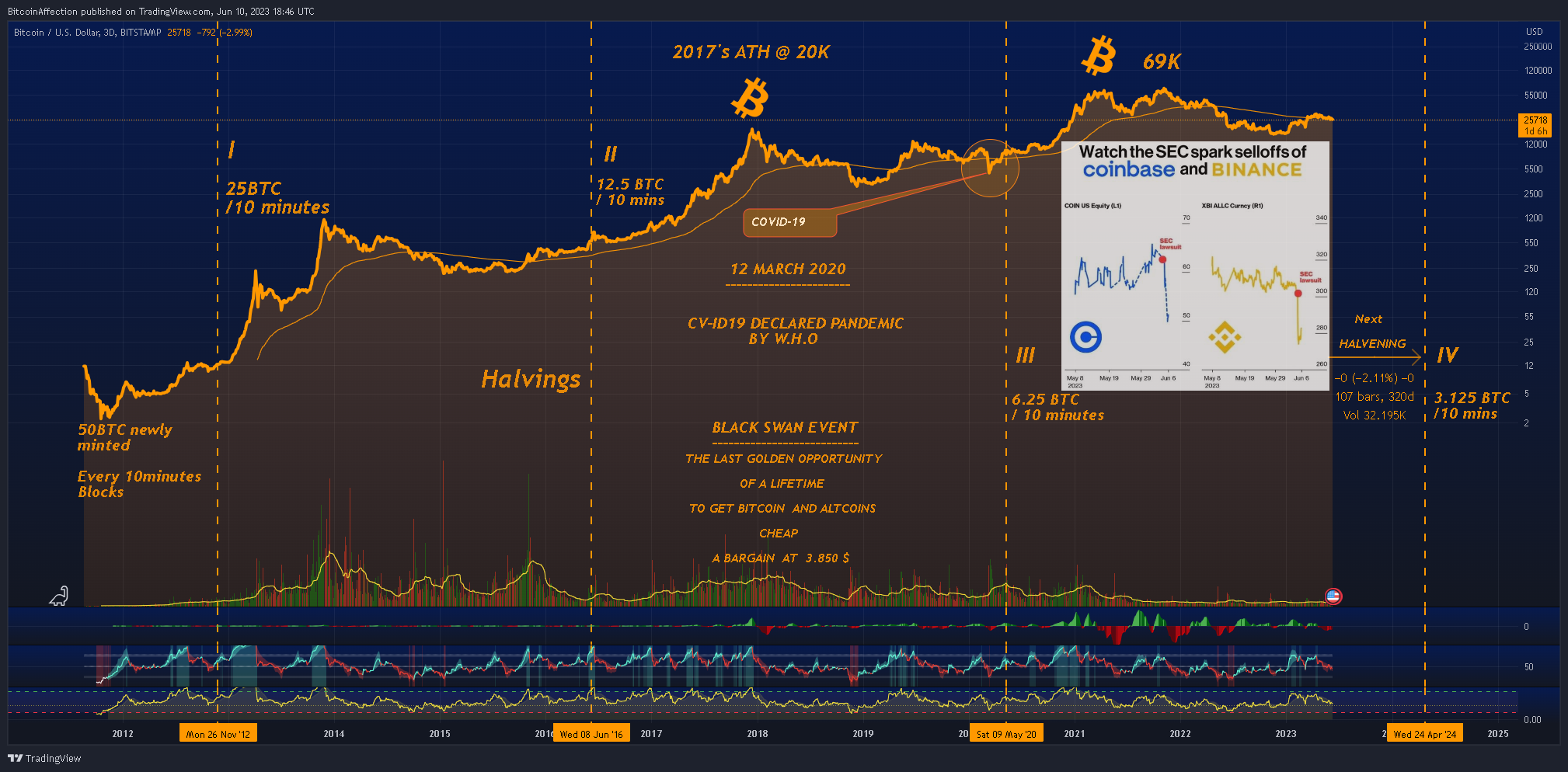 BITSTAMP:BTCUSD Chart Image by Mr_J__fx