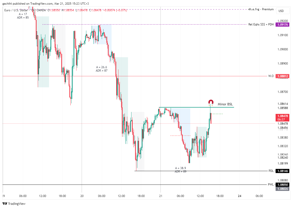 OANDA:EURUSD Chart Image by gachihi