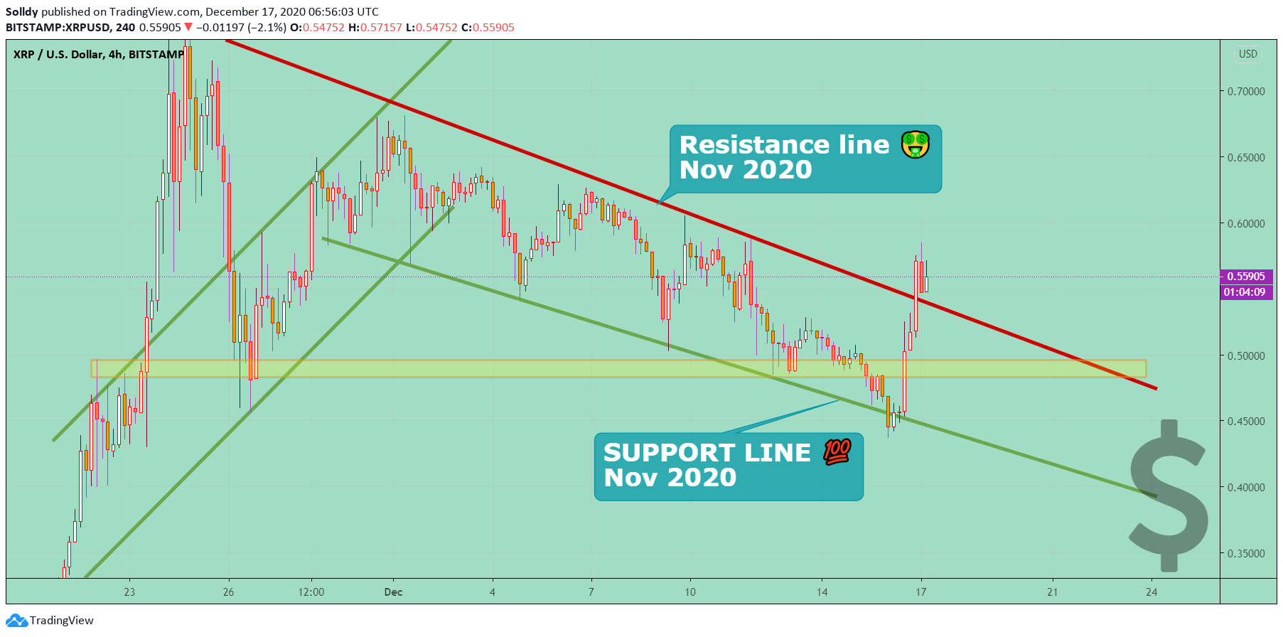  Chart Image