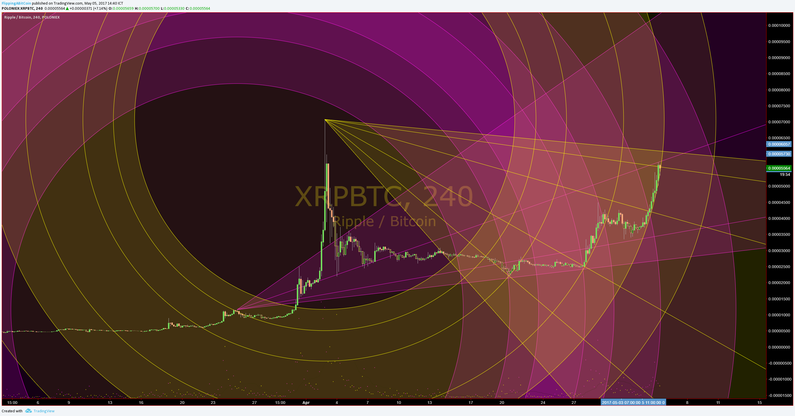  Chart Image