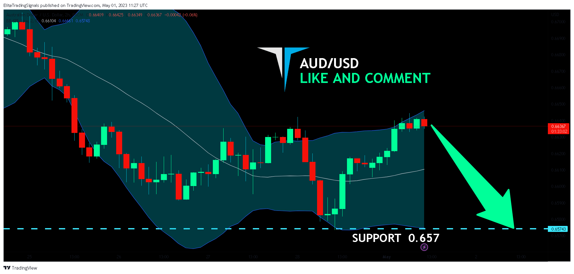 FX:AUDUSD Chart Image by EliteTradingSignals