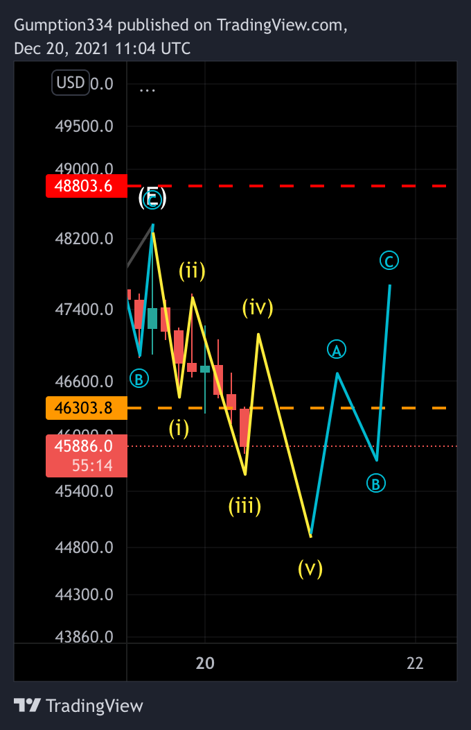 BITFINEX:BTCUSD Chart Image by DigitalSurfTrading