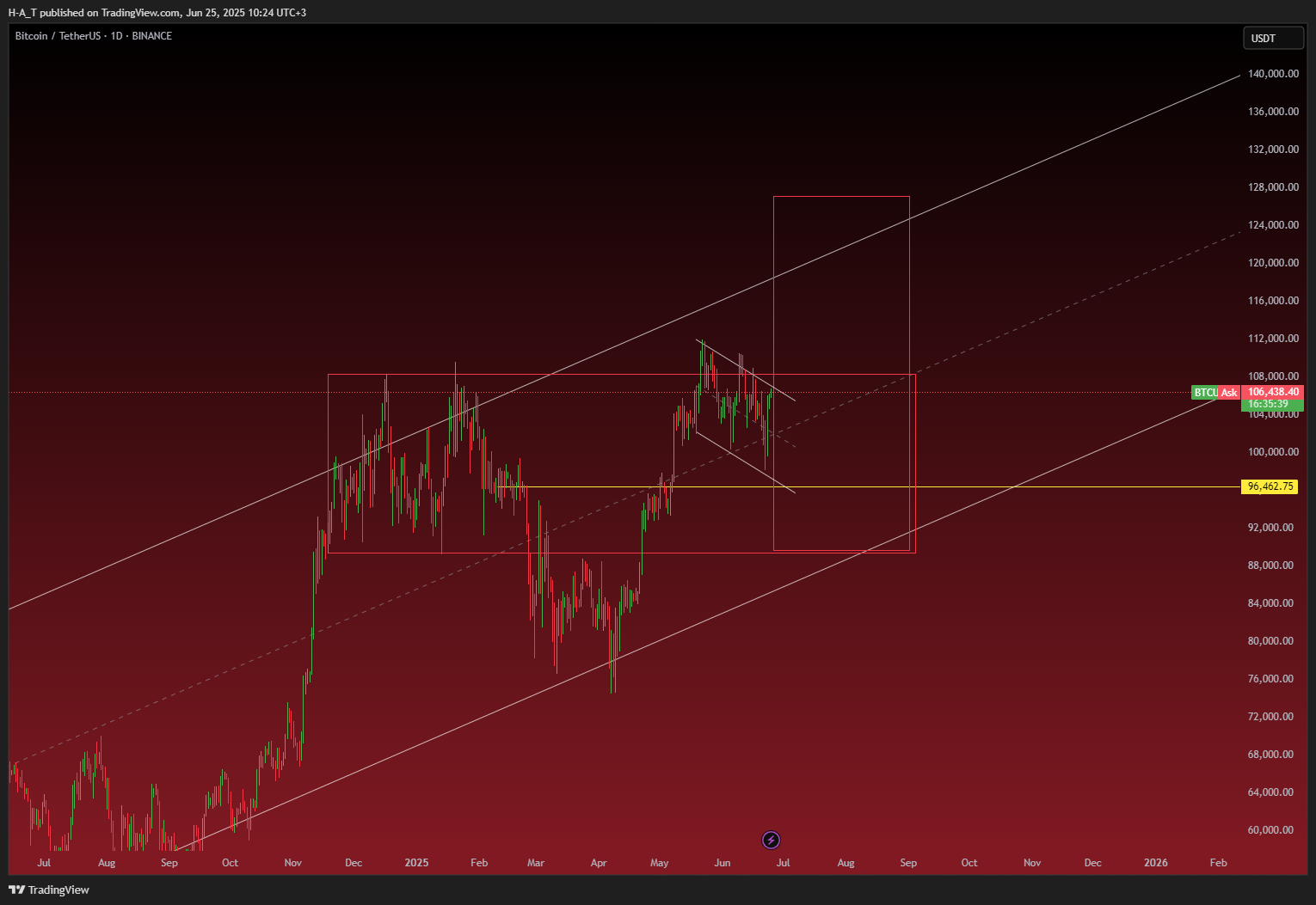 BINANCE:BTCUSDT Chart Image by H-A_T