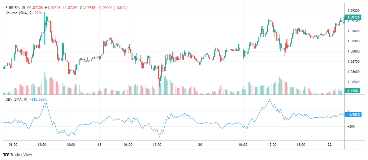 EURUSD Chart Image