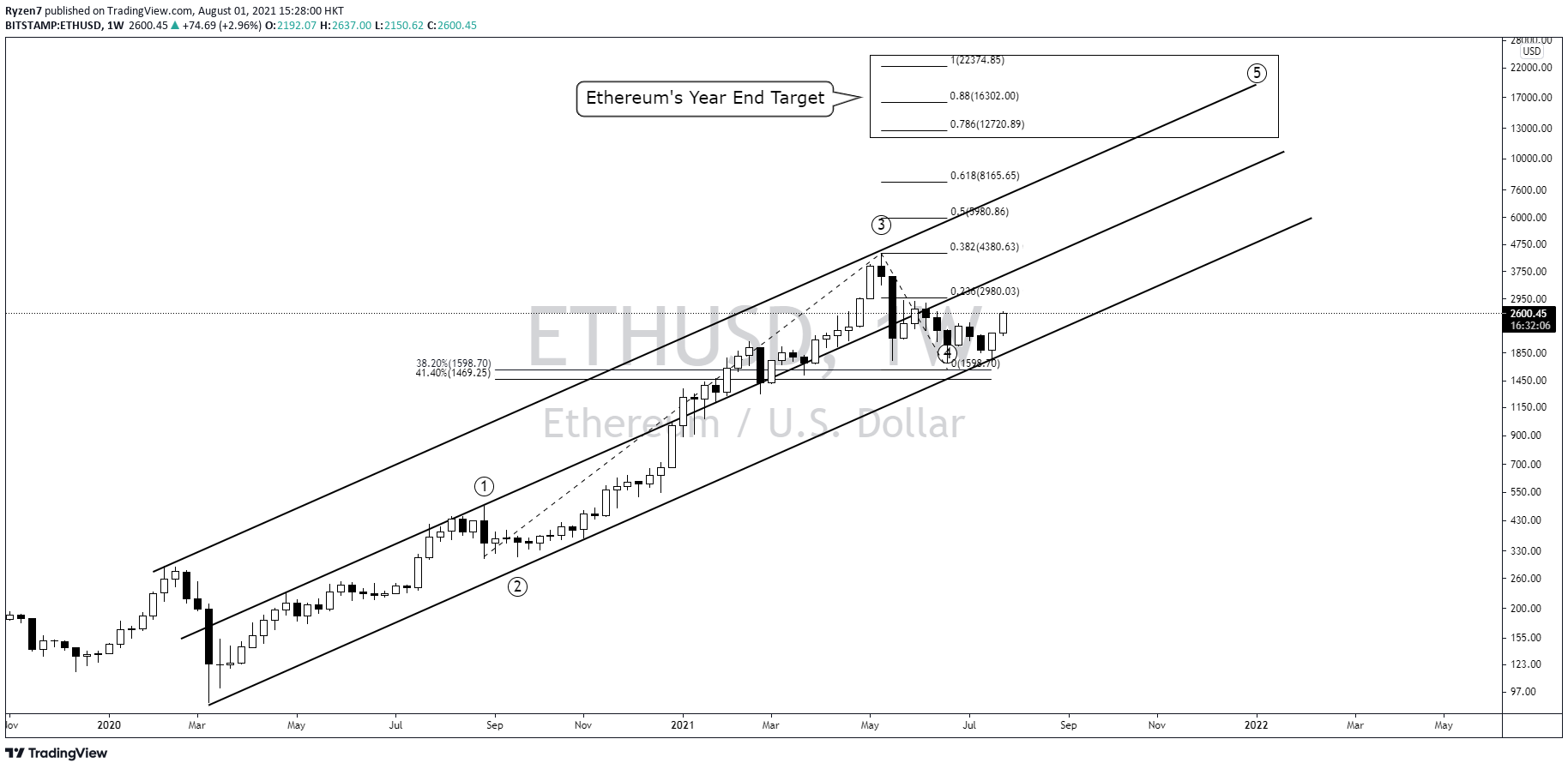  Chart Image