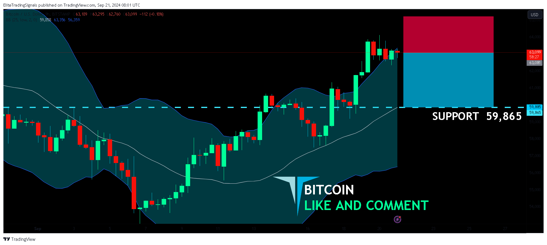 BITSTAMP:BTCUSD Chart Image by EliteTradingSignals