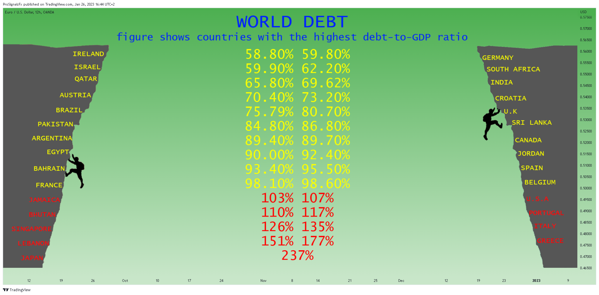 OANDA:EURUSD Chart Image by ProSignalsFx