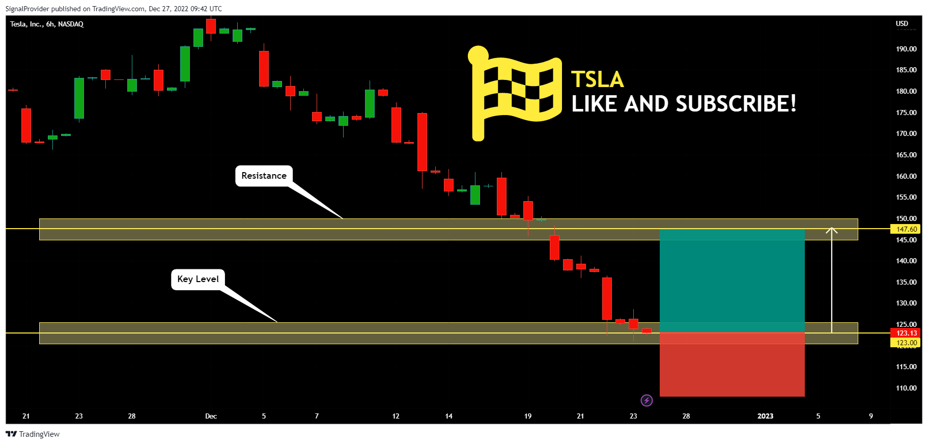 NASDAQ:TSLA Chart Image by SignalProvider