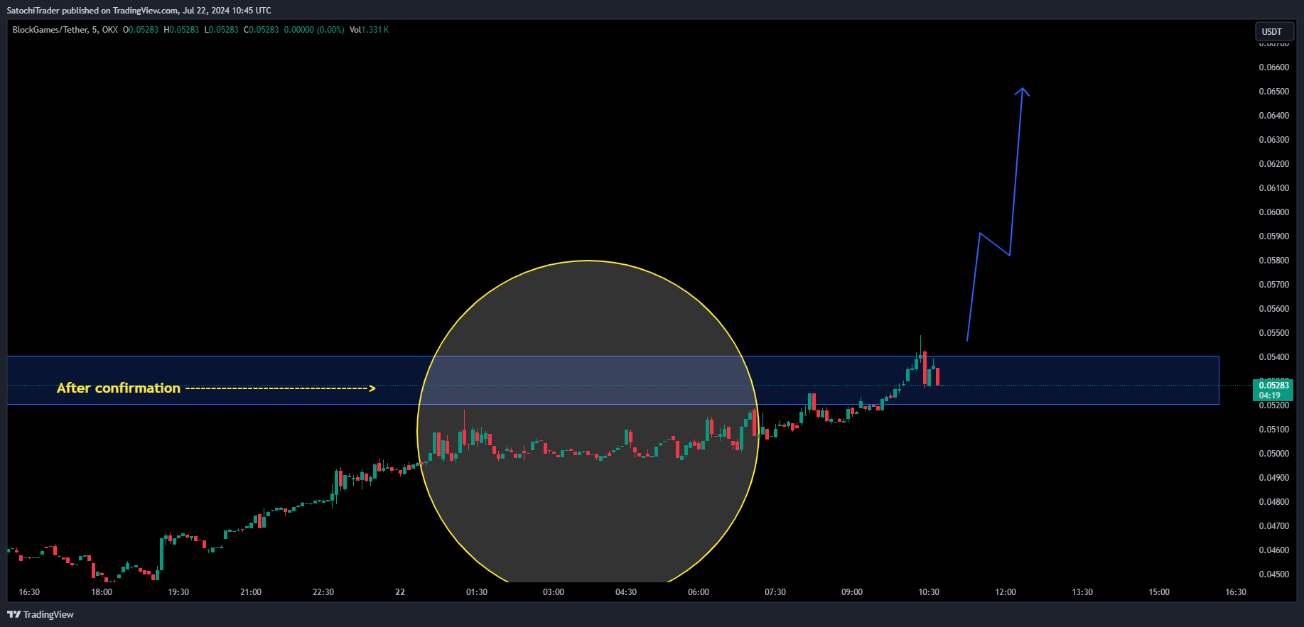 OKX:BLOCKUSDT Chart Image by SatochiTrader