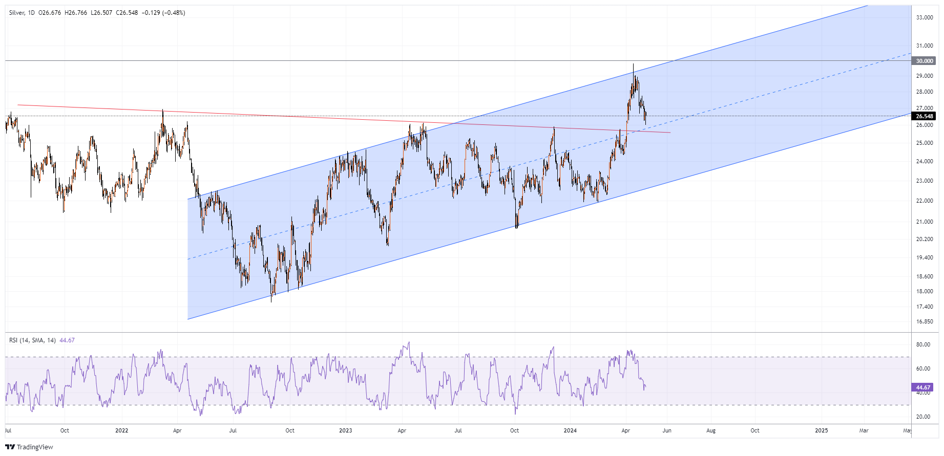 XAGUSD Chart Image