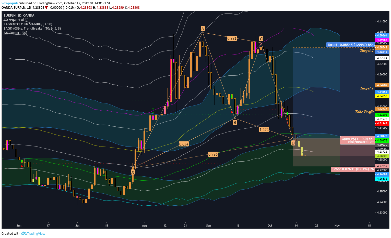  Chart Image