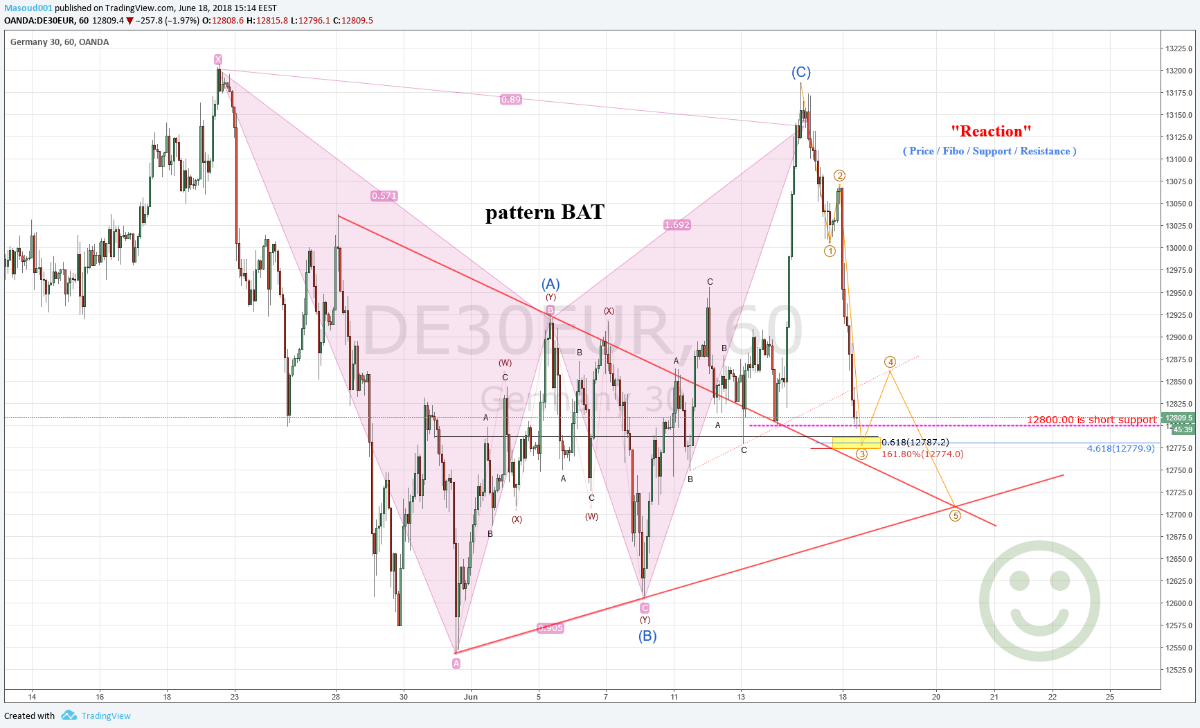  Chart Image
