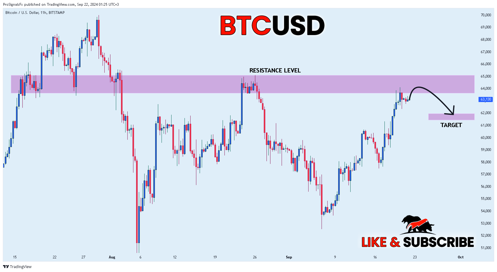 BITSTAMP:BTCUSD Chart Image by ProSignalsFx