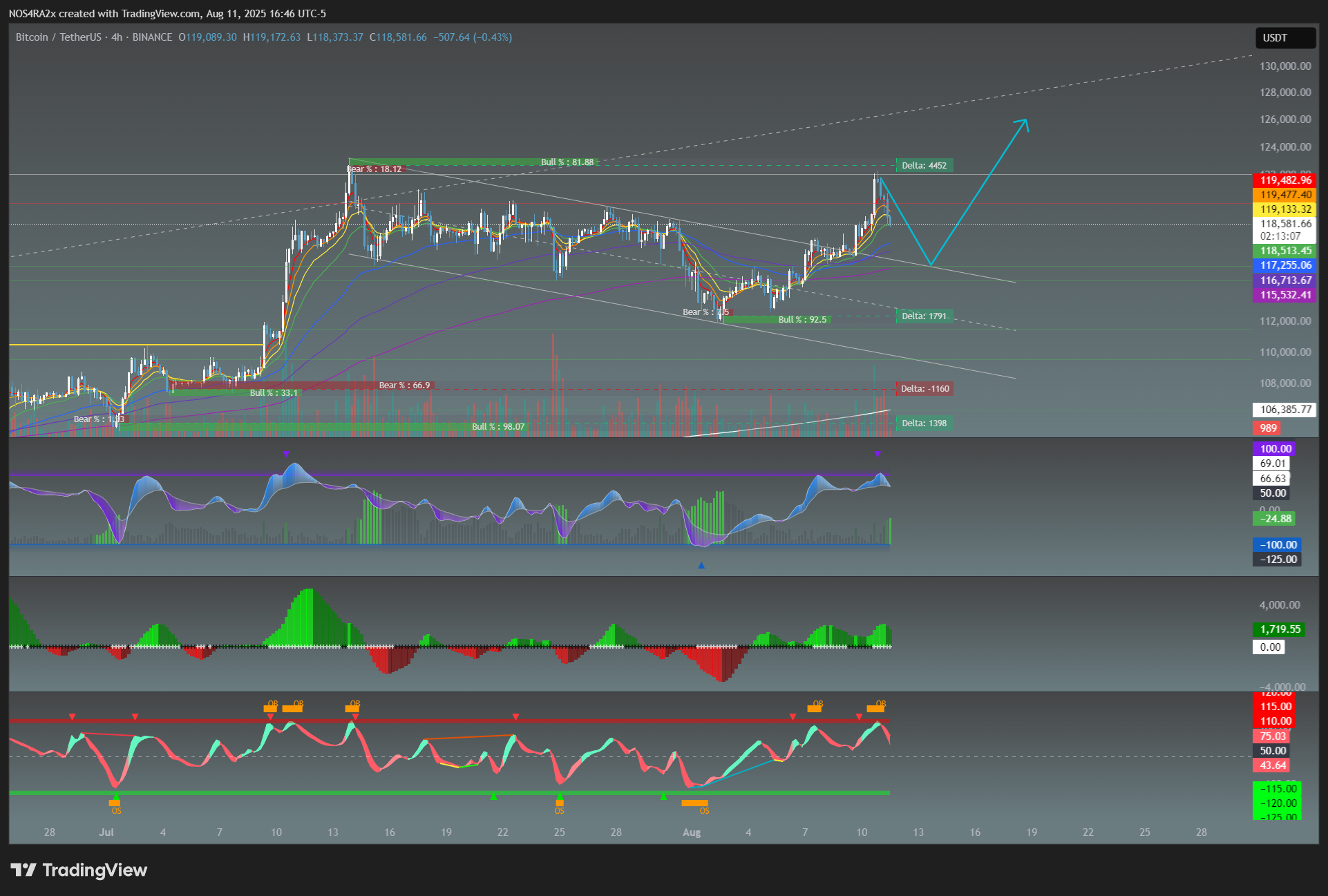 BINANCE:BTCUSDT Chart Image by NOS4RA2x