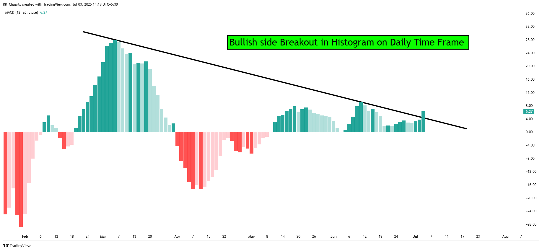 NSE:VOLTAS Chart Image by RK_Chaarts