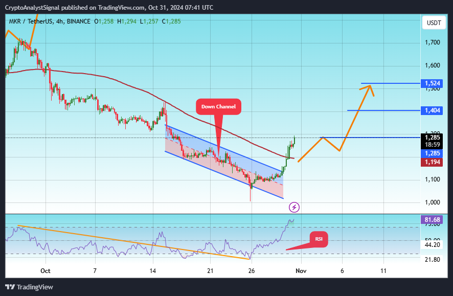 BINANCE:MKRUSDT Chart Image by CryptoAnalystSignal