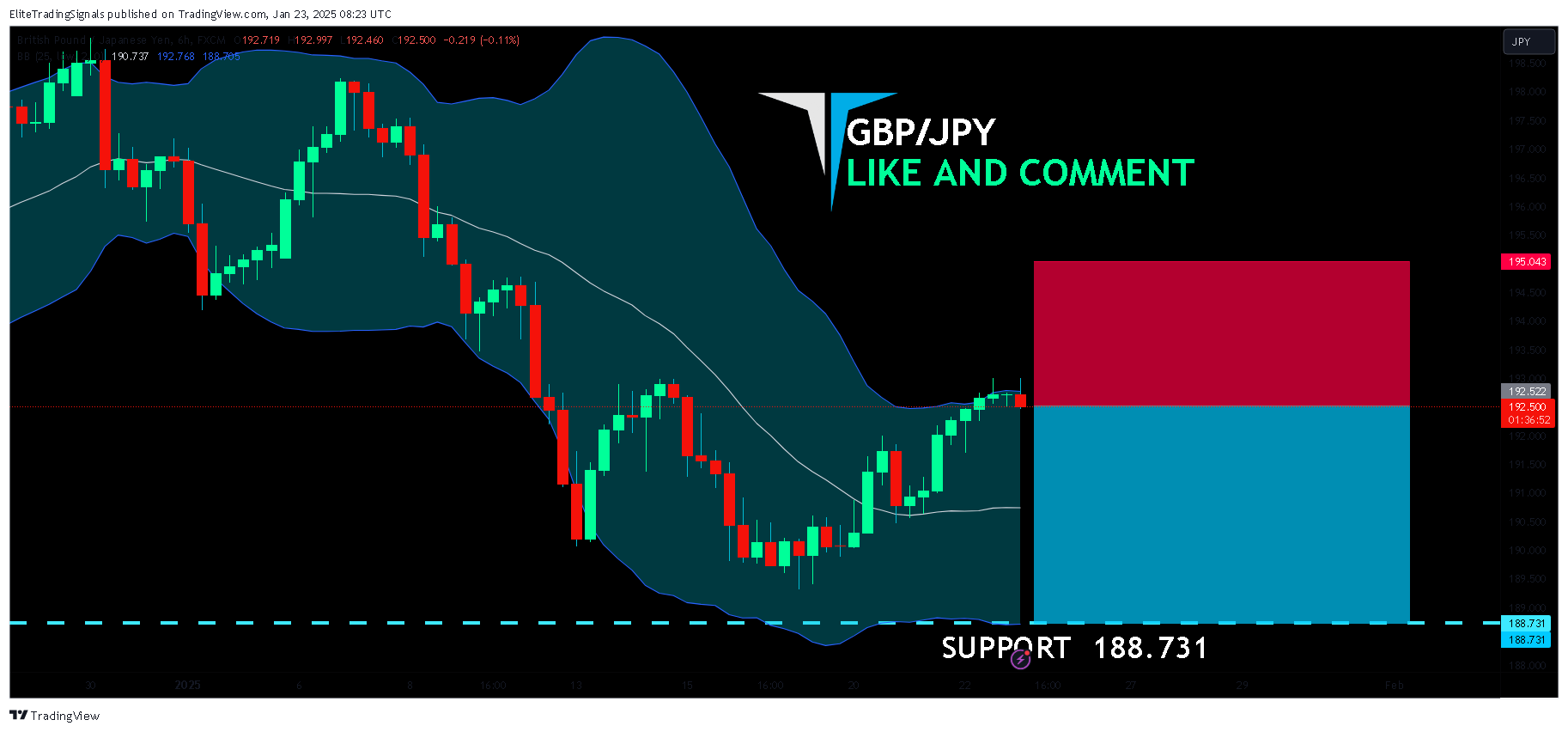 FX:GBPJPY Chart Image by EliteTradingSignals