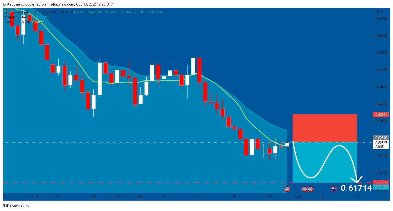 FX:AUDUSD Chart Image by UnitedSignals