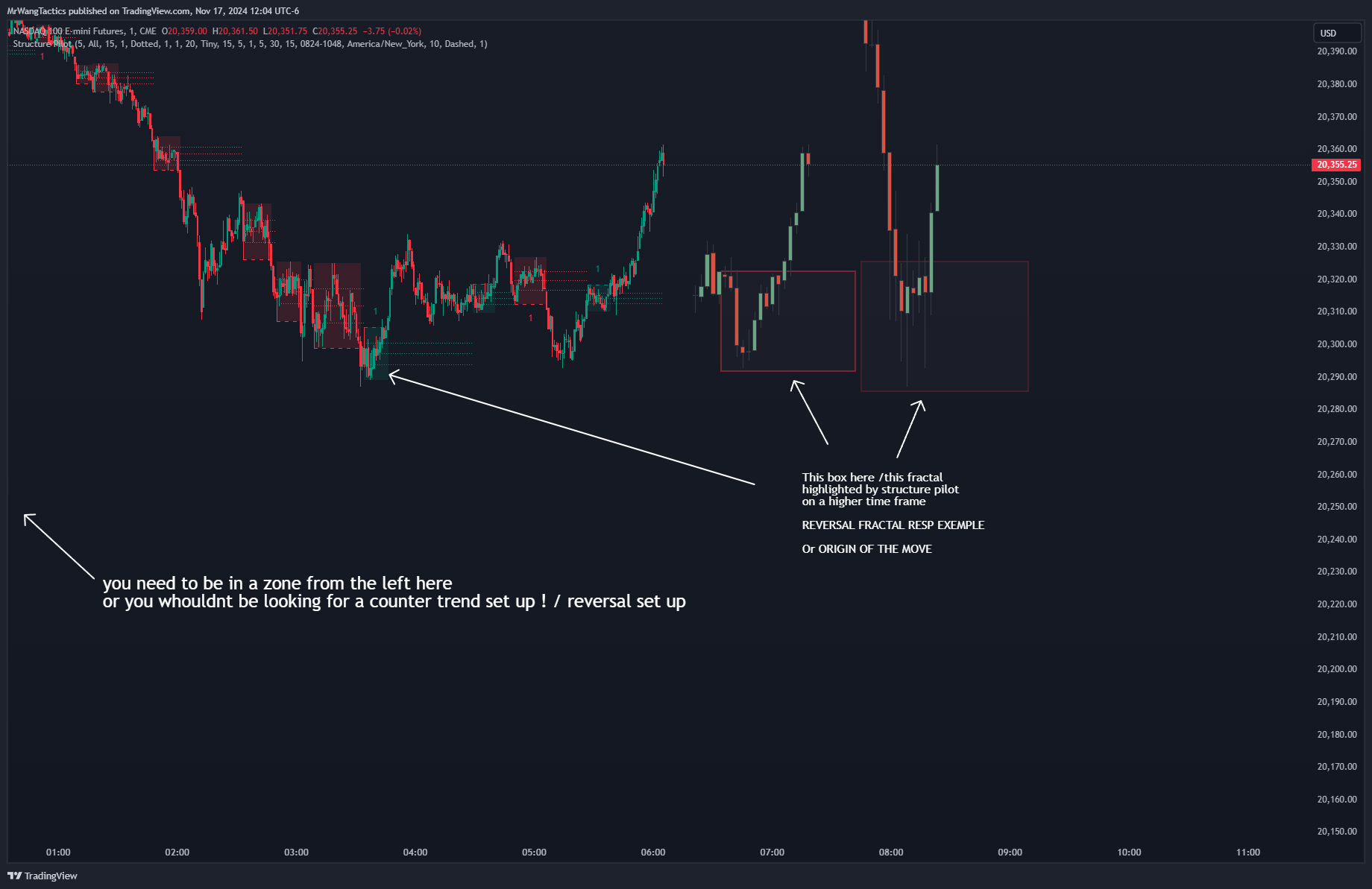 CME_MINI_DL:NQ1! Chart Image by MrWangTactics