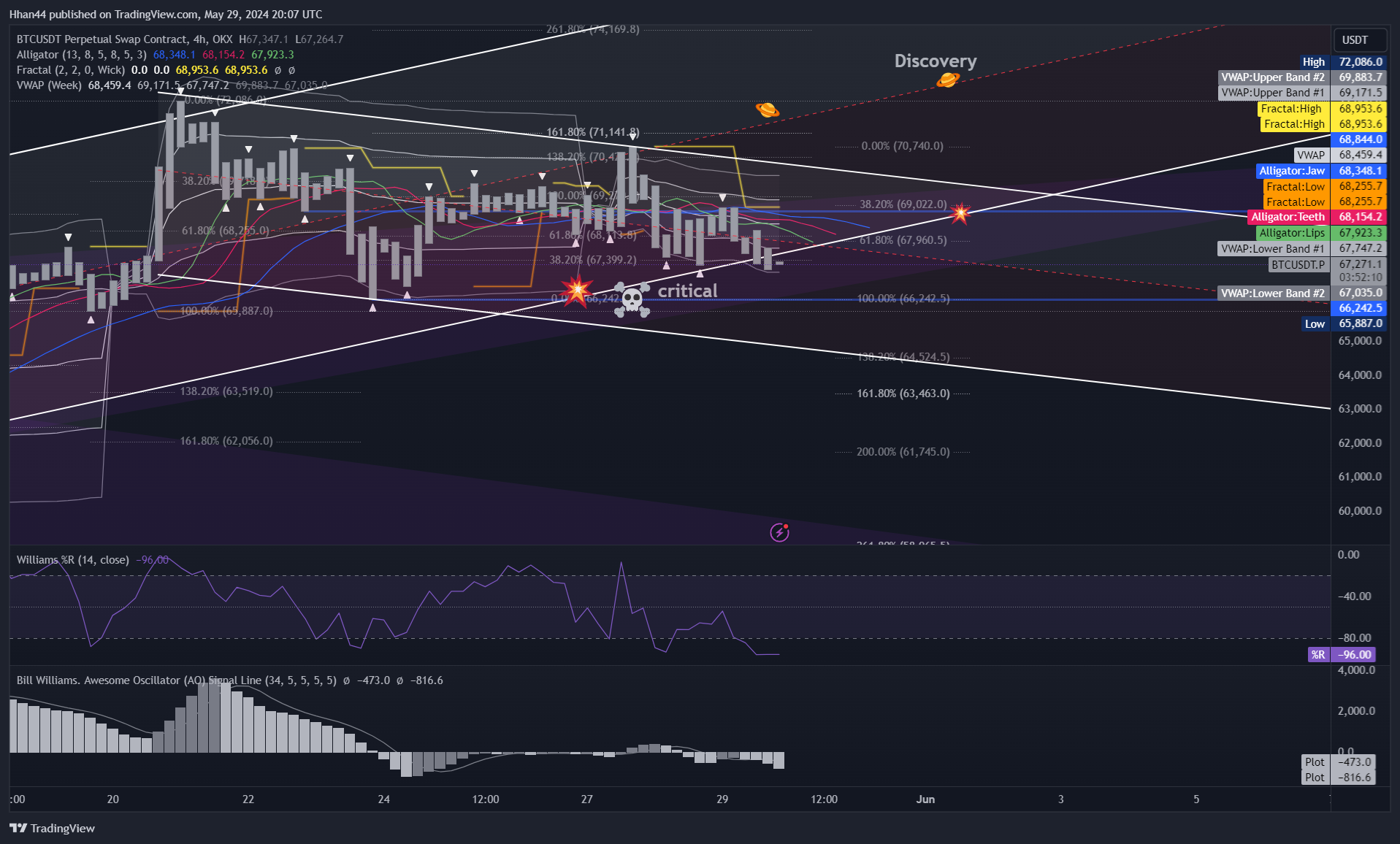 OKX:BTCUSDT.P Chart Image by Hhan44