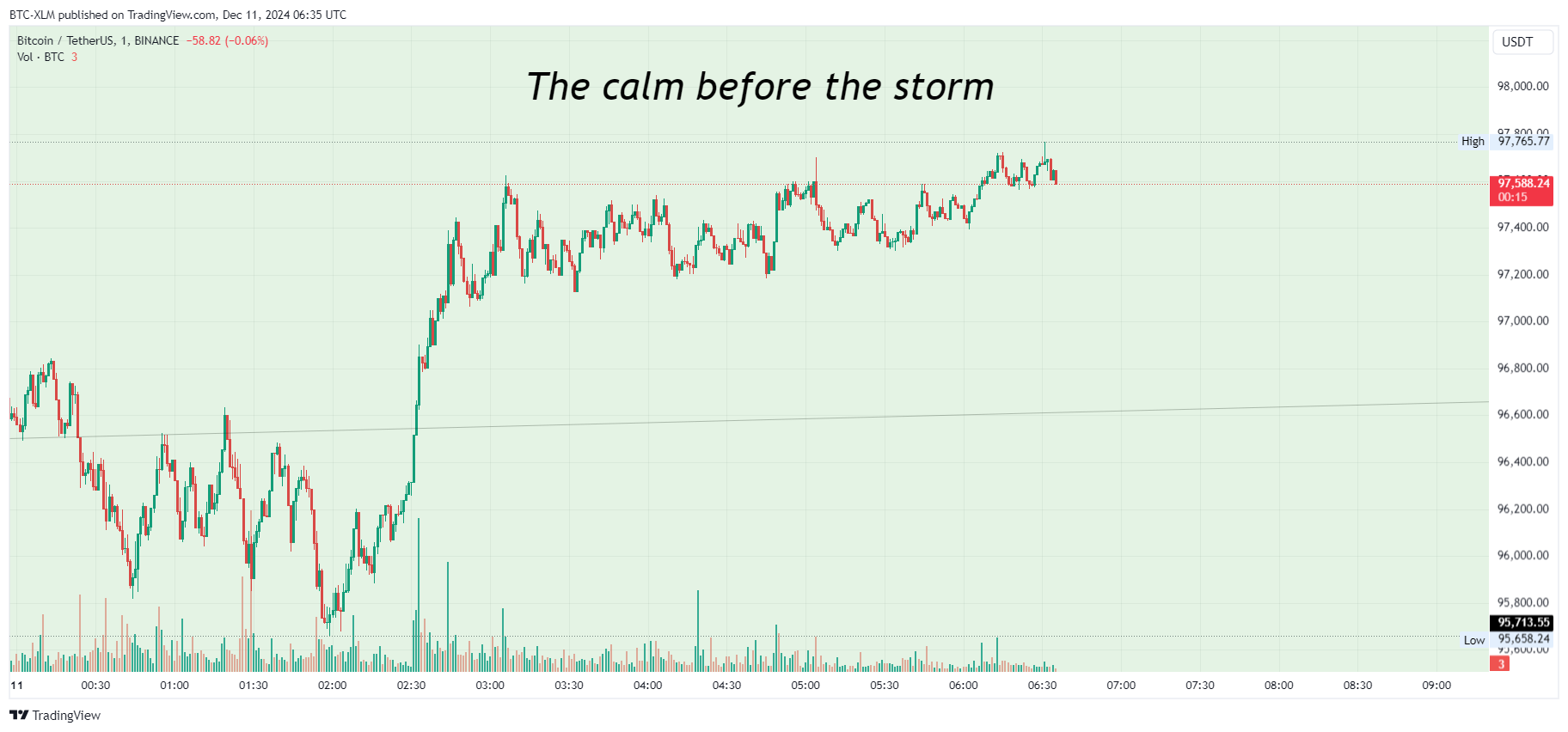 BINANCE:BTCUSDT Chart Image by BTC-XLM