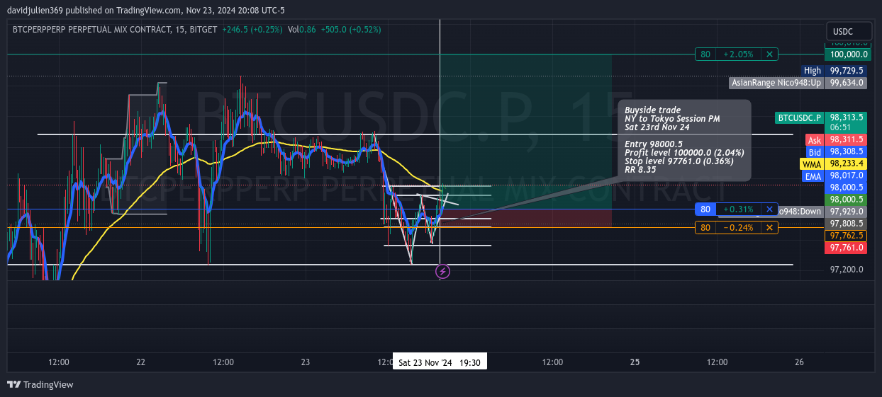 BITGET:BTCUSDC.P Chart Image by davidjulien369