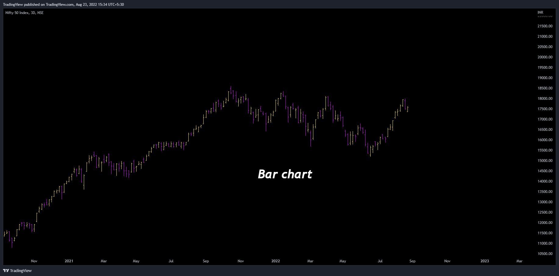NSE:NIFTY Chart Image by TradingView
