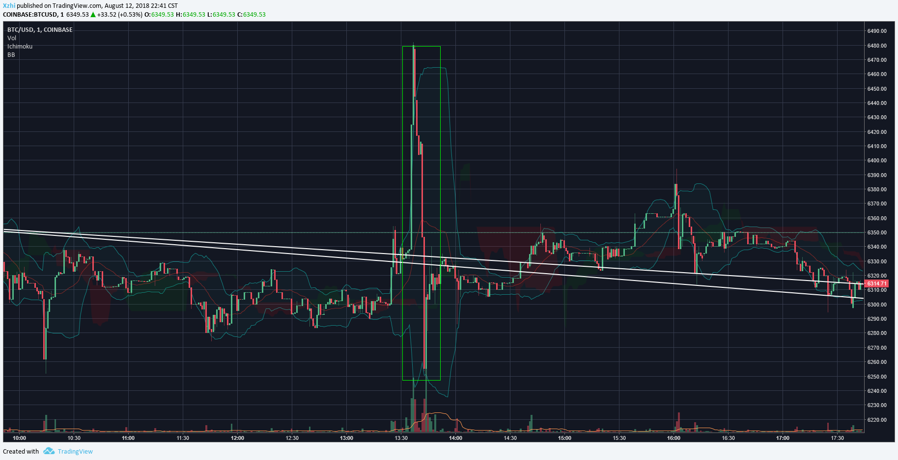  Chart Image