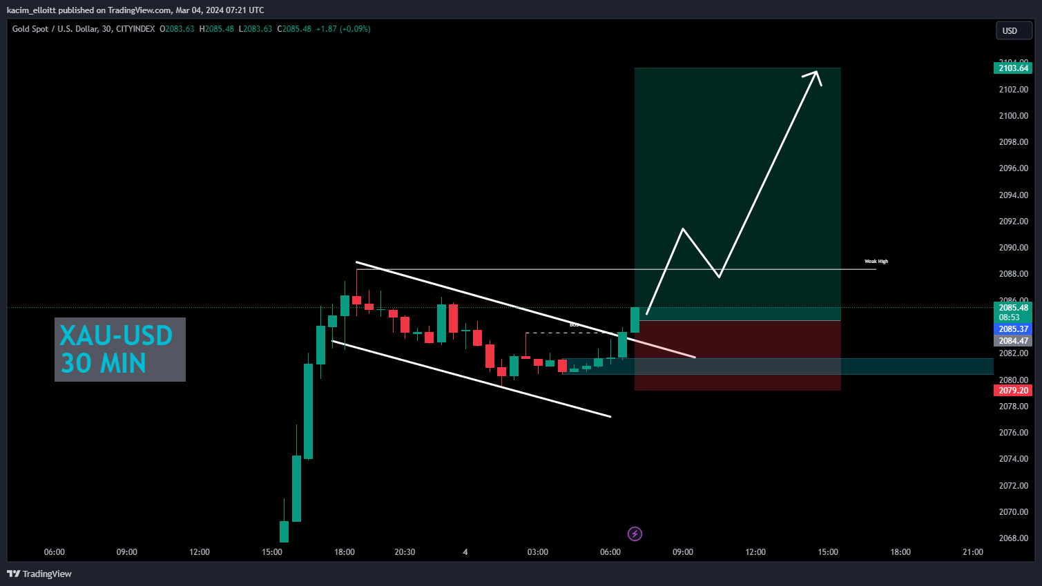 CITYINDEX:XAUUSD Chart Image by kacim_elloitt