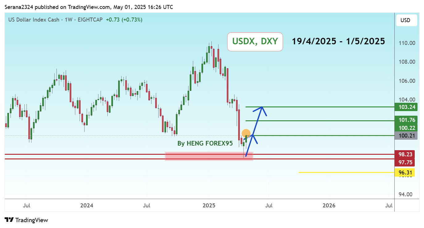 EIGHTCAP:USDX Chart Image by Serana2324