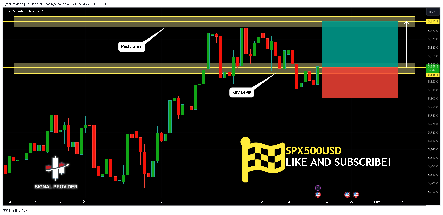 OANDA:SPX500USD Chart Image by SignalProvider