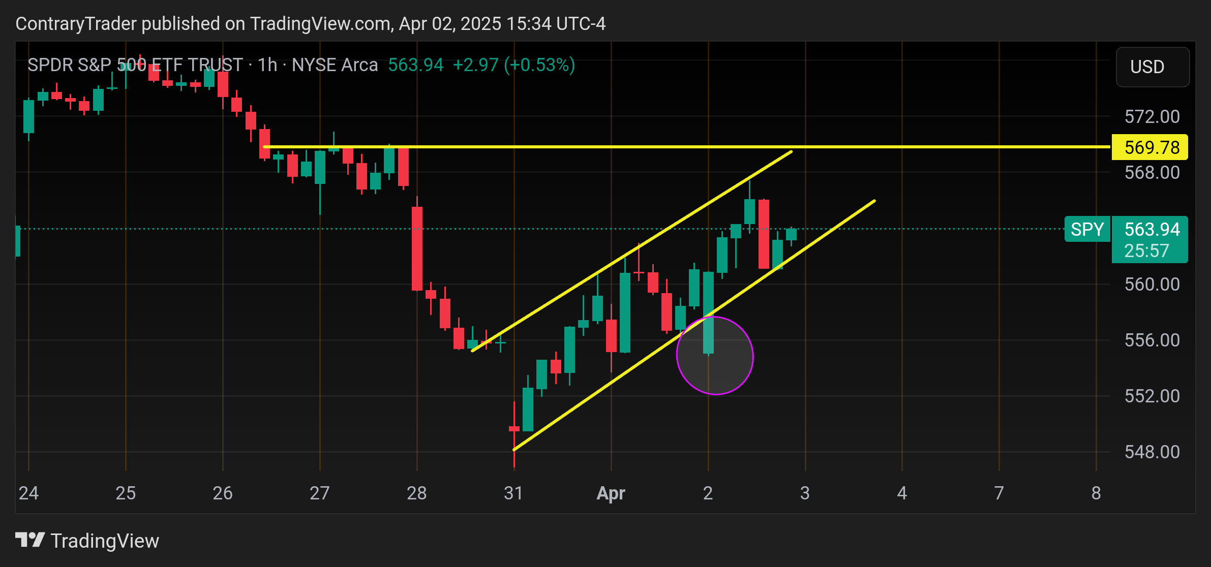 BATS:SPY Chart Image by ContraryTrader