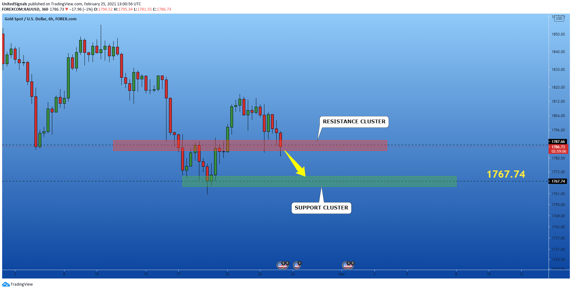  Chart Image