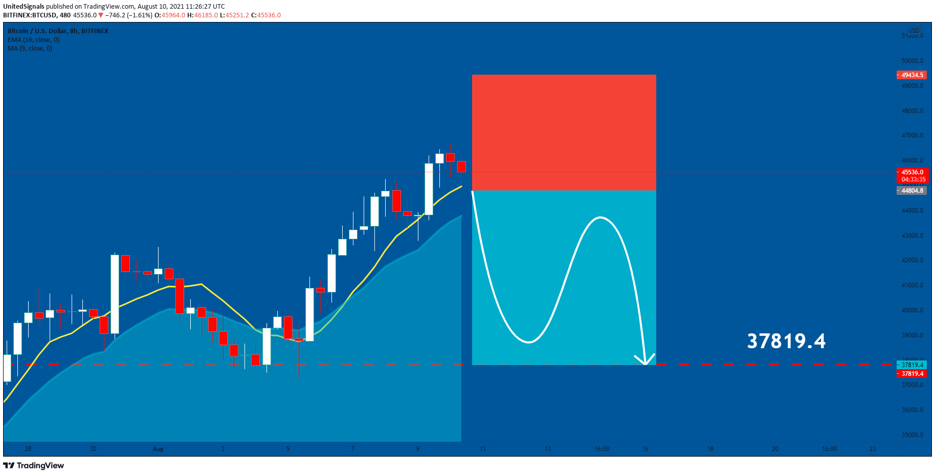  Chart Image