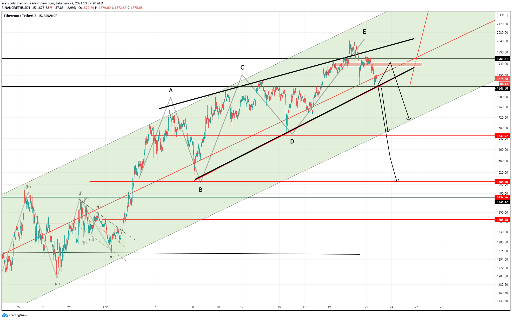  Chart Image