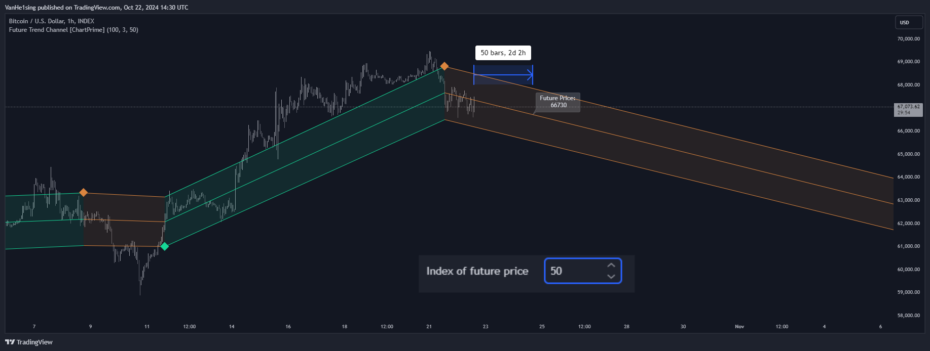 INDEX:BTCUSD Chart Image by VanHe1sing
