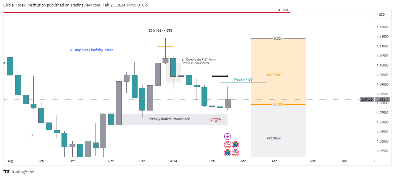 FOREXCOM:EURUSD Chart Image by Prof_Invests_ZA