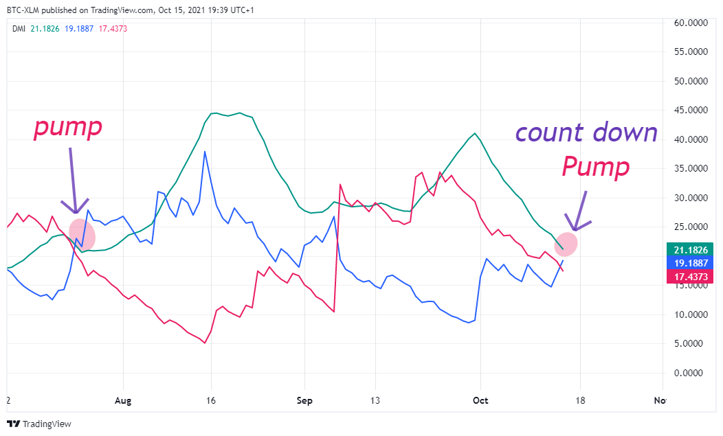 BINANCE:ETCUSDT Chart Image by BTC-XLM