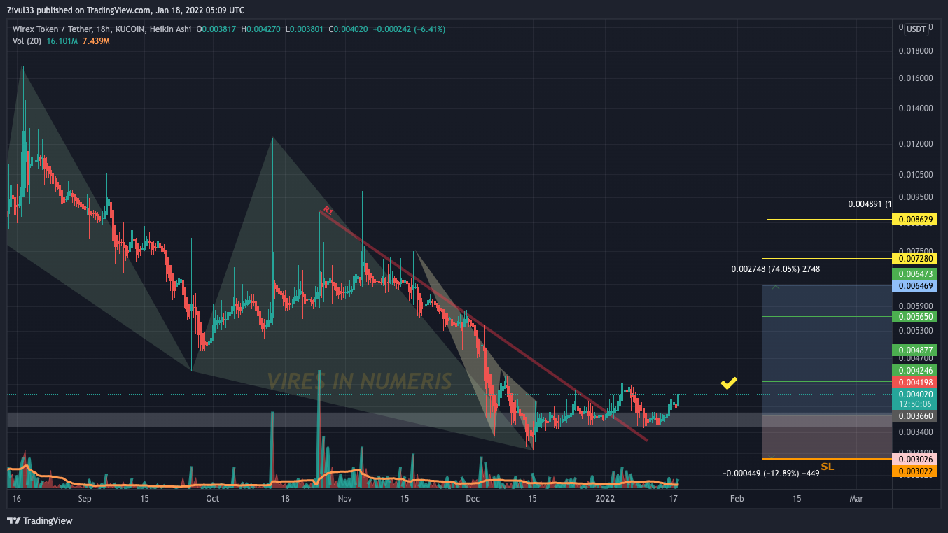 KUCOIN:WXTUSDT Chart Image by Zivul33