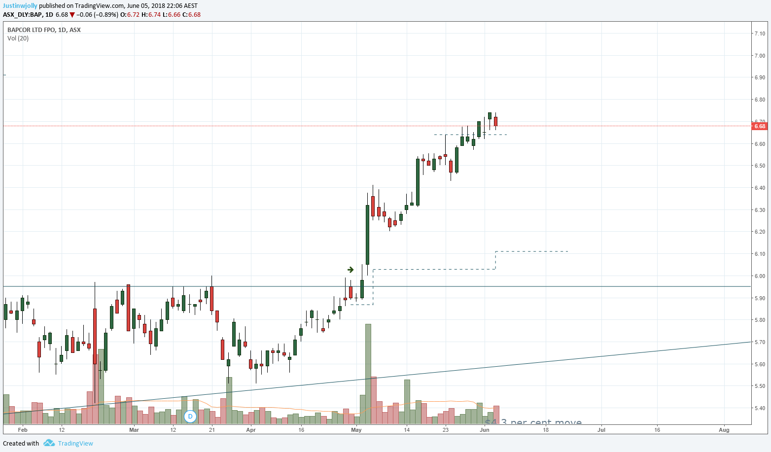  Chart Image