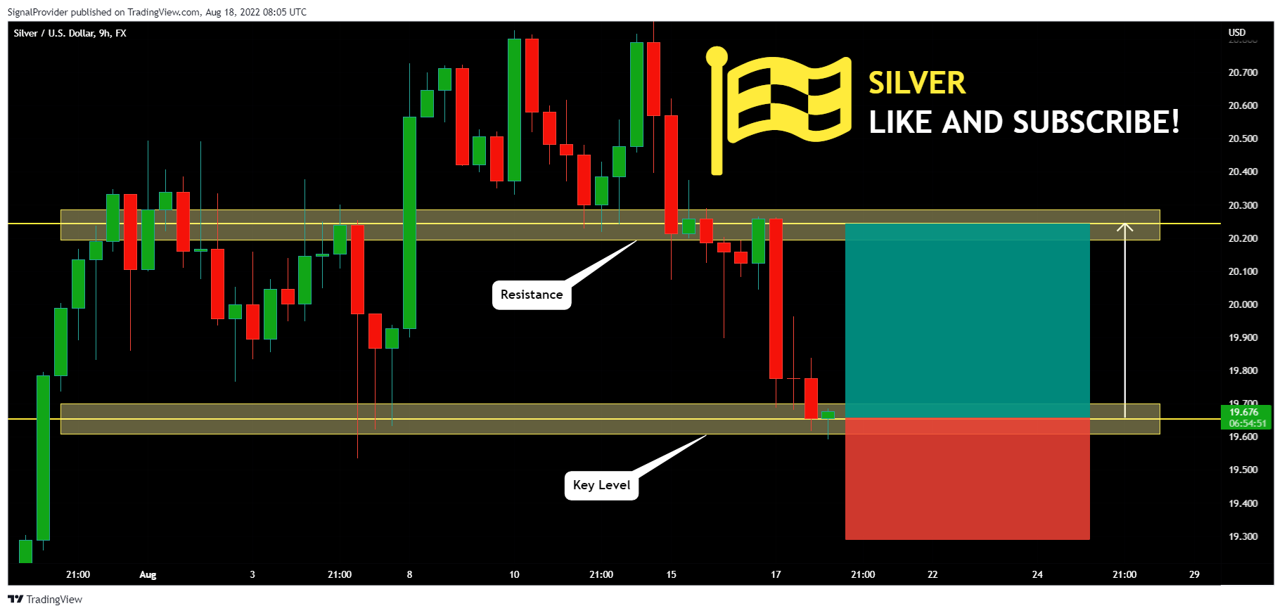 FX:XAGUSD Chart Image by SignalProvider