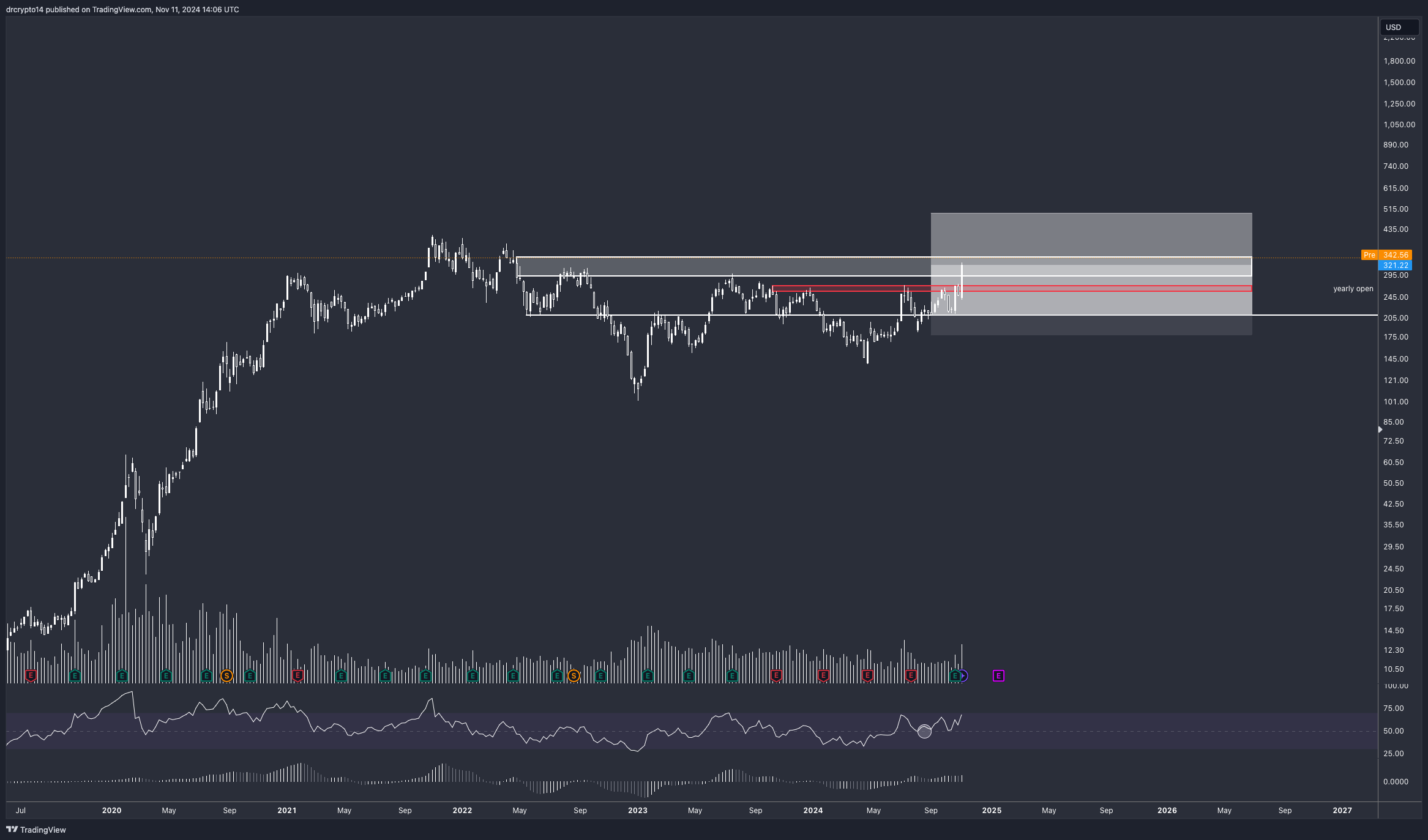 BATS:TSLA Chart Image by drcrypto14