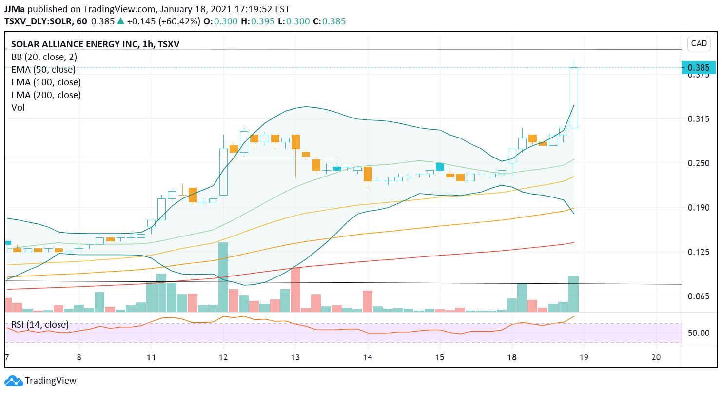  Chart Image