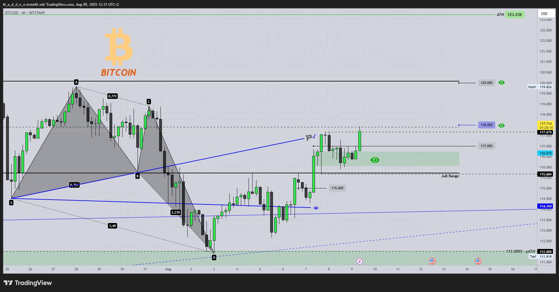 BITSTAMP:BTCUSD Chart Image by M_a_d_d_e_n