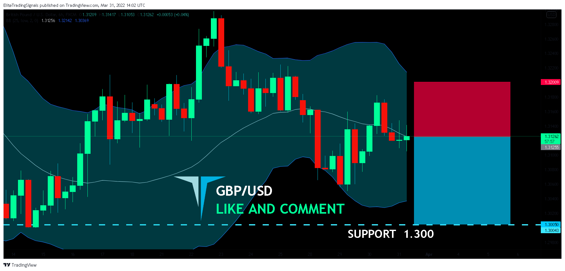 FX:GBPUSD Chart Image by EliteTradingSignals