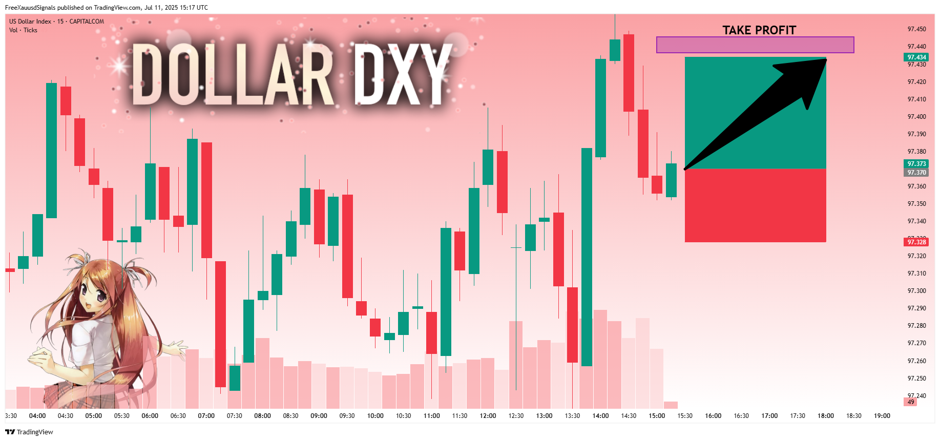 CAPITALCOM:DXY Chart Image by FreeXauusdSignals